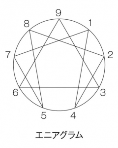 enneagram