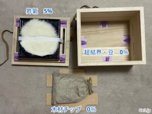 箱シナプス